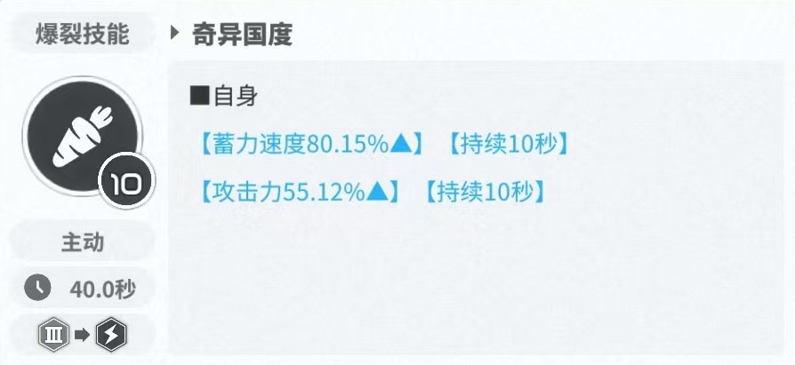 胜利女神新的希望爱丽丝怎么样,爱丽丝技能效果介绍,胜利女神