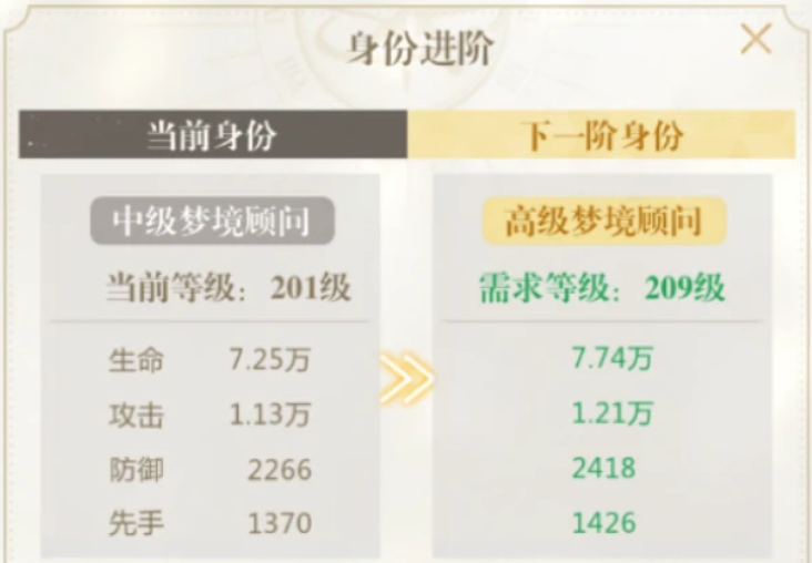 无限梦境时装有什么用,无限梦境时装用途介绍