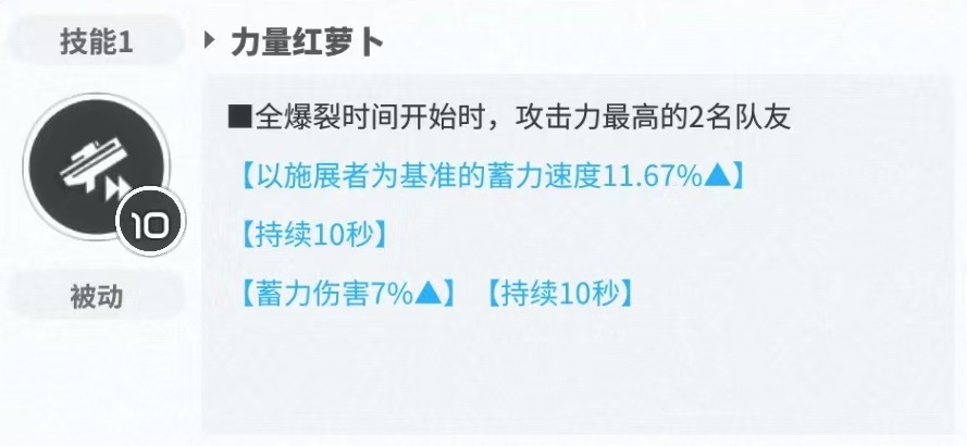 胜利女神新的希望爱丽丝怎么样,爱丽丝技能效果介绍,胜利女神