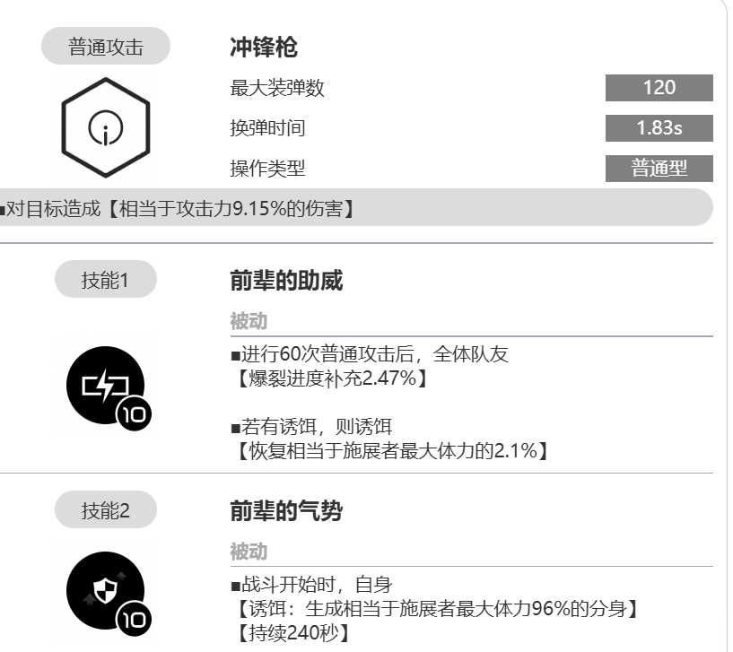 胜利女神新的希望莱伊怎么样,胜利女神新的希望莱伊技能强度分析,胜利女神