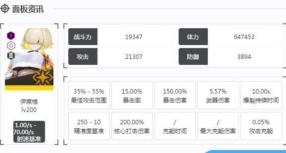 胜利女神新的希望伊莱格如何,胜利女神新的希望伊莱格介绍,胜利女神