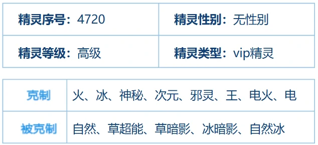 赛尔号巅峰之战库里克值不值得用,赛尔号巅峰之战库里克解析