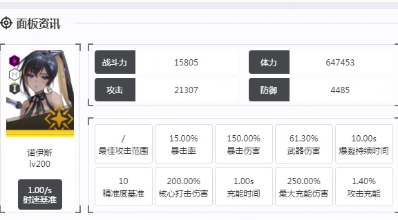 胜利女神新的希望诺伊斯怎么样,胜利女神新的希望诺伊斯介绍,胜利女神