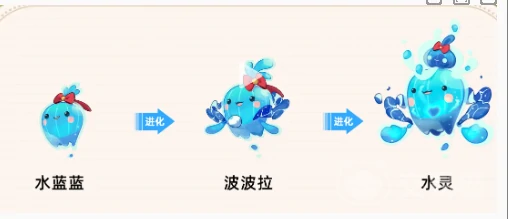 洛克王国世界亲密度进化介绍,洛克王国手游亲密度进化攻略