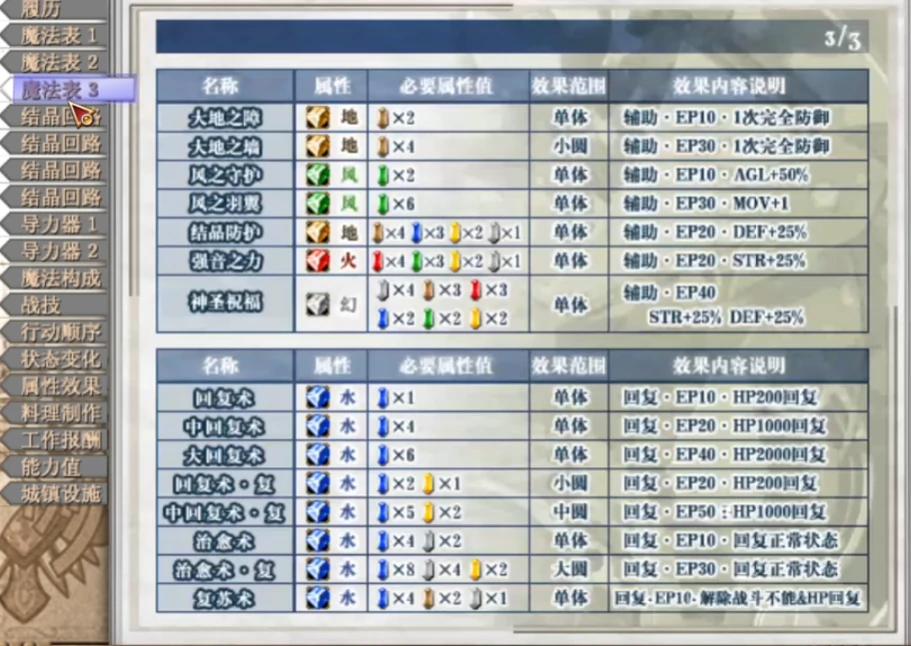 空之轨迹fc魔法合成表,空之轨迹fc战技魔法配方一览