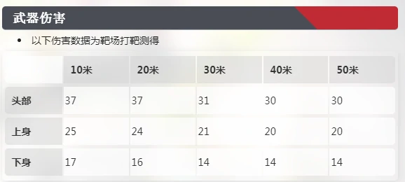 卡拉彼丘北极星怎么样,卡拉彼丘手游北极星实力分析