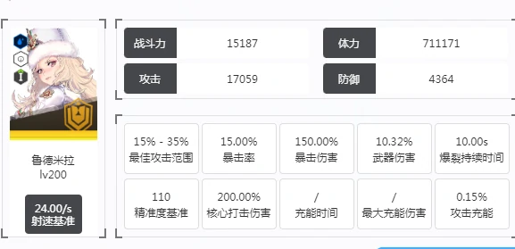 胜利女神新的希望鲁德米拉怎样,胜利女神新的希望鲁德米拉介绍,胜利女神