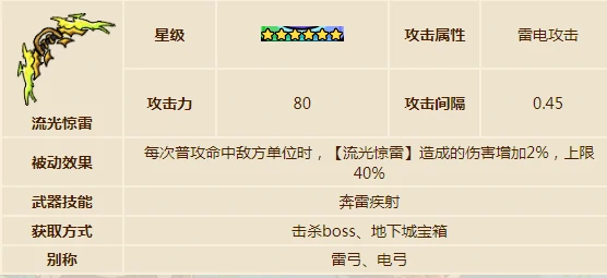 英勇之地手游最强武器哪个好,英勇之地手游最强武器选择推荐