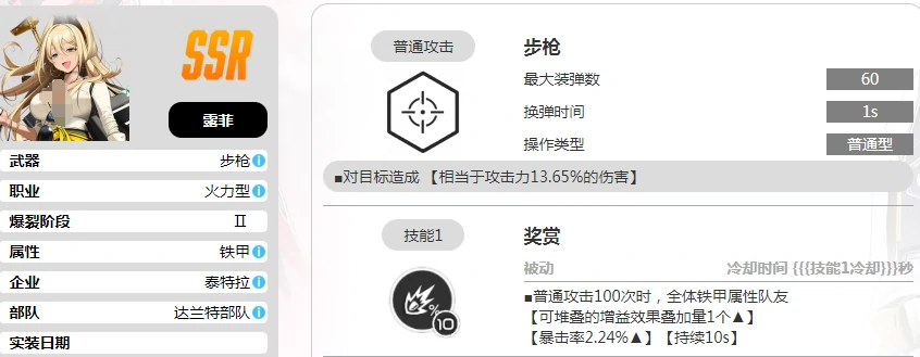 胜利女神新的希望露菲怎么样,胜利女神新的希望露菲分析,胜利女神