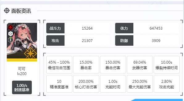 胜利女神新的希望可可怎么样,胜利女神新的希望可可介绍,胜利女神