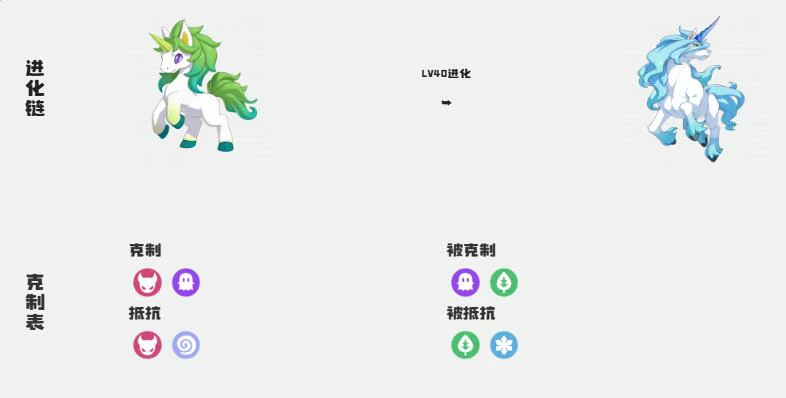 洛克王国世界小独角兽的种族值介绍,洛克王国世界小独角兽怎么样