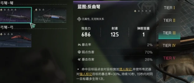 七日世界武器强度榜介绍,七日世界哪些武器比较强