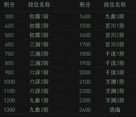 异人之下手游1v1怎么玩,异人之下手游1v1天下会武玩法介绍