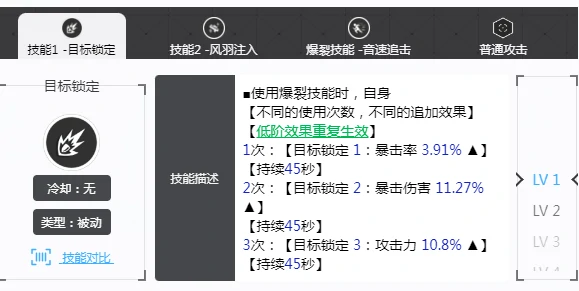 胜利女神新的希望伊莎贝尔怎么样,胜利女神新的希望伊莎贝尔介绍,胜利女神