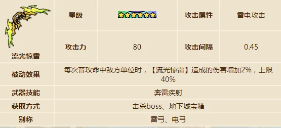 英勇之地手游武器推荐指南,英勇之地手游武器哪个好