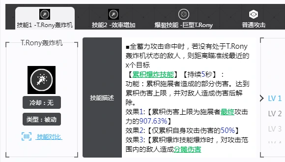 胜利女神新的希望特罗尼怎么样,胜利女神新的希望特罗尼介绍,胜利女神