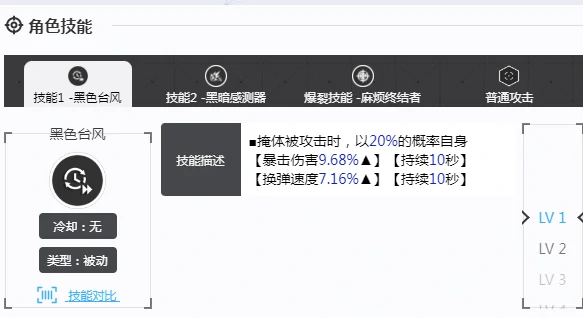 胜利女神新的希望舒格怎么样,胜利女神新的希望舒格介绍,胜利女神