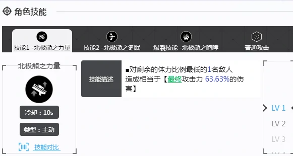 胜利女神新的希望尼夫实力如何,胜利女神新的希望尼夫实力介绍,胜利女神