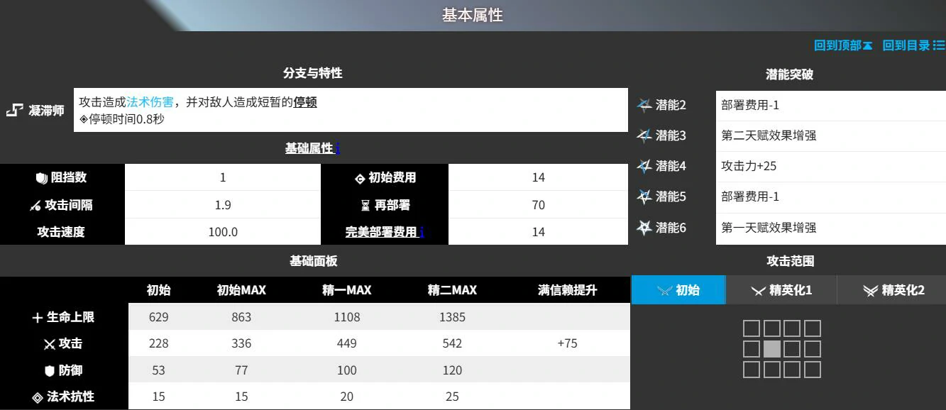 明日方舟终末地安洁莉娜档案分享,明日方舟终末地安洁莉娜怎么样,明日方舟