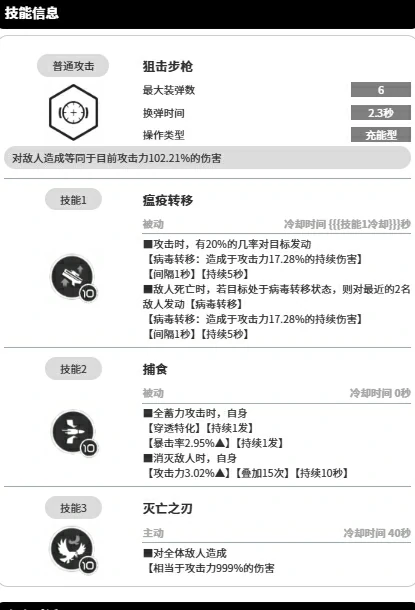 胜利女神新的希望哈兰技能怎么样,胜利女神手游哈兰技能强度解析,胜利女神