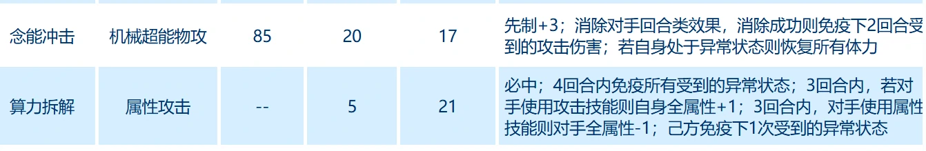 赛尔号巅峰之战奇塔解算型怎么样,赛尔号巅峰之战奇塔解算型解析