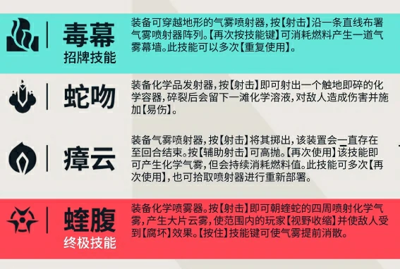 无畏契约源能行动蝰蛇怎么玩,无畏契约源能行动蝰蛇技能分析,无畏契约