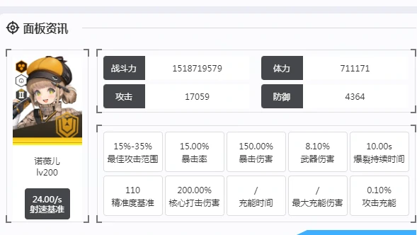 胜利女神新的希望诺薇儿强吗,胜利女神新的希望诺薇儿介绍,胜利女神
