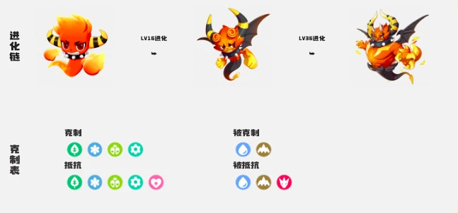 洛克王国世界宠物进化条件,洛克王国世界手游宠物进化攻略分享