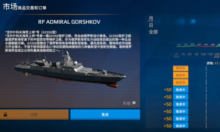 现代战舰怎么卖掉不用的船,现代战舰卖船方法