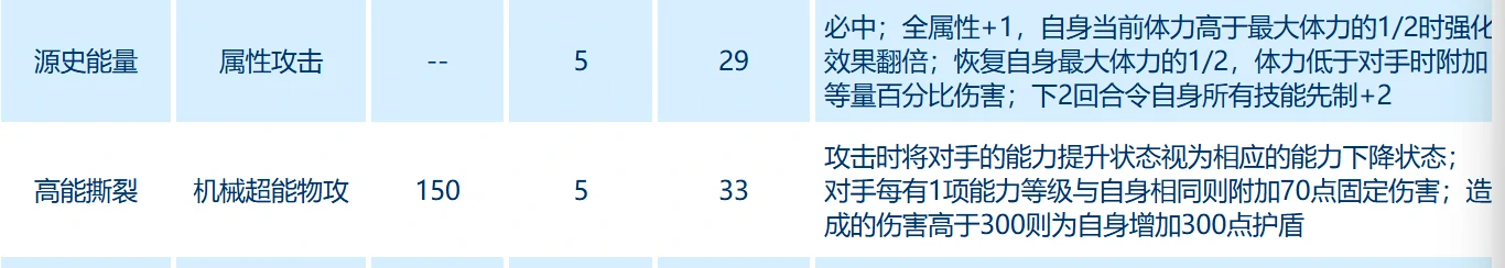 赛尔号巅峰之战奇塔解算型怎么样,赛尔号巅峰之战奇塔解算型解析