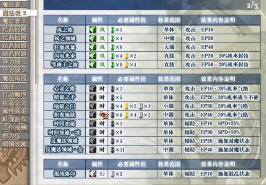 空之轨迹fc魔法合成表,空之轨迹fc战技魔法配方一览