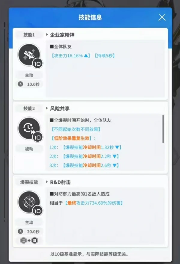 胜利女神新的希望朵拉怎么样,朵拉技能有哪些,胜利女神