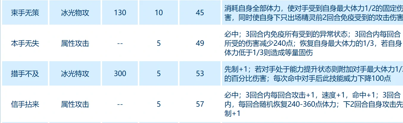 赛尔号巅峰之战月光飞贼怎么样,赛尔号巅峰之战月光飞贼技能介绍
