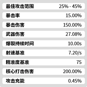 胜利女神新的希望红莲技能有哪些,胜利女神手游红莲角色强度分析,胜利女神