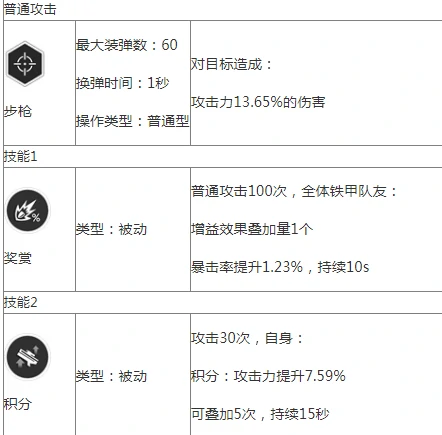 胜利女神新的希望露菲怎么样,胜利女神新的希望露菲介绍,胜利女神
