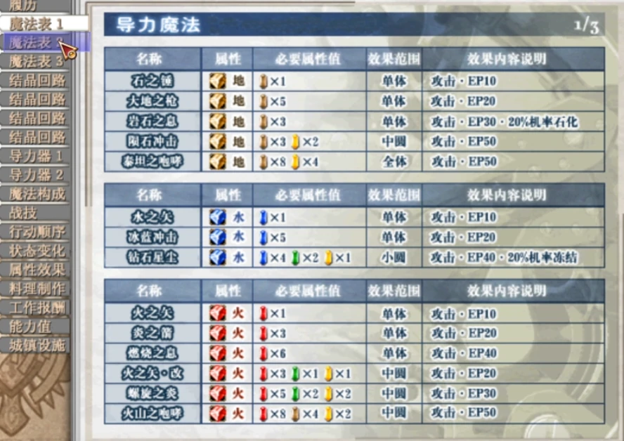 空之轨迹fc魔法合成表,空之轨迹fc战技魔法配方一览