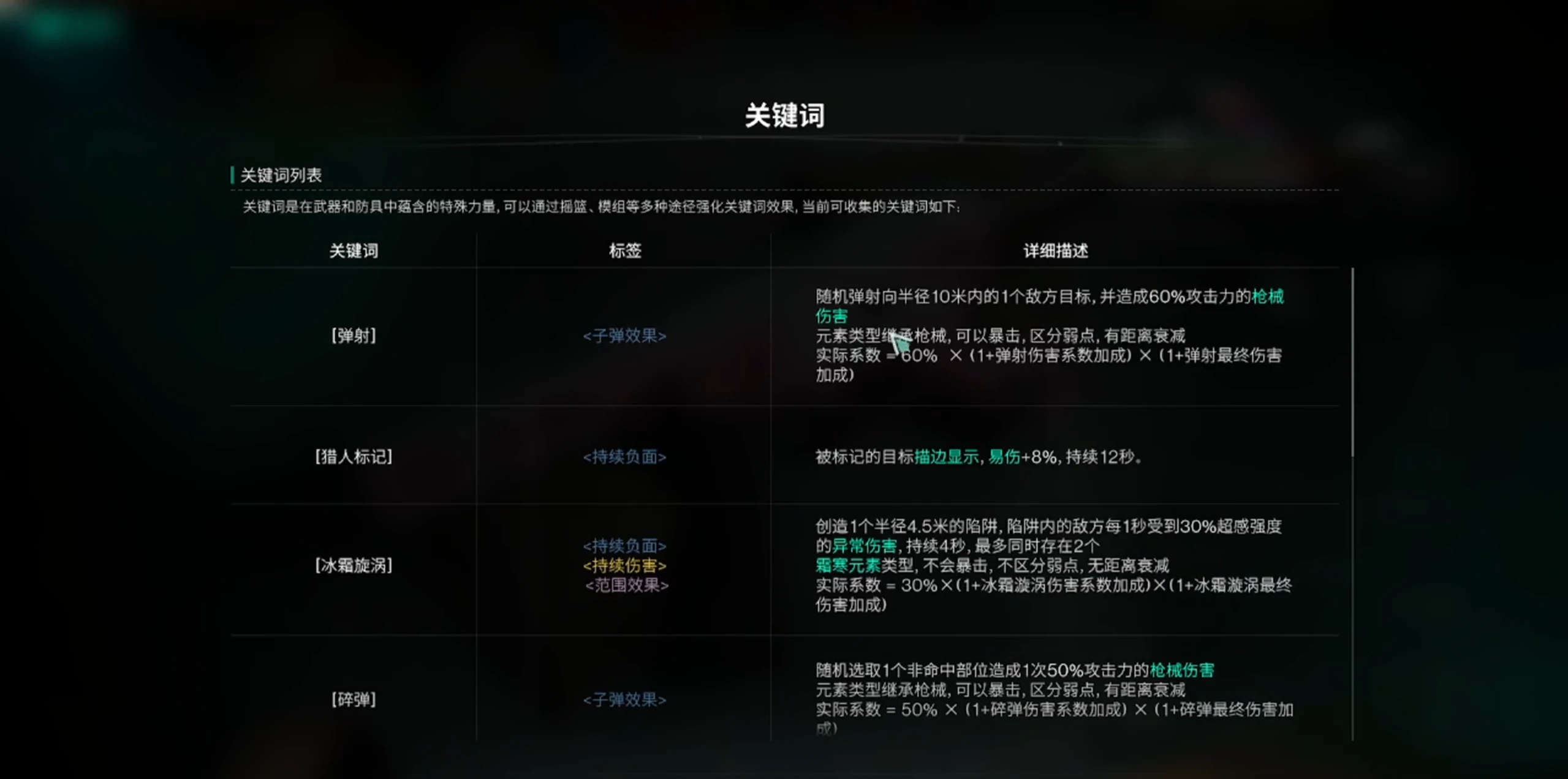七日世界MP5厉害吗,七日世界MP5怎么获得