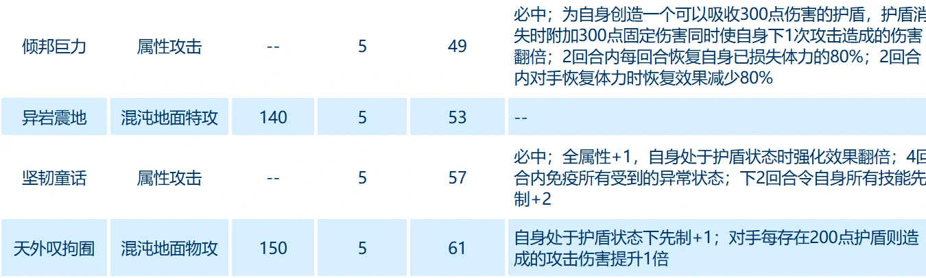 赛尔号巅峰之战库里克值不值得用,赛尔号巅峰之战库里克解析