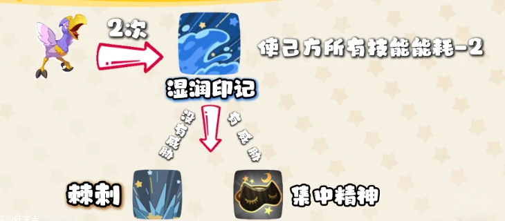 洛克王国世界黑轮怎么打,洛克王国世界手游黑轮攻略