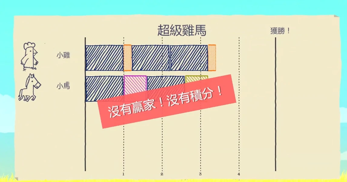 超级鸡马手游积分怎么获得,超级鸡马手游积分活动方式分享