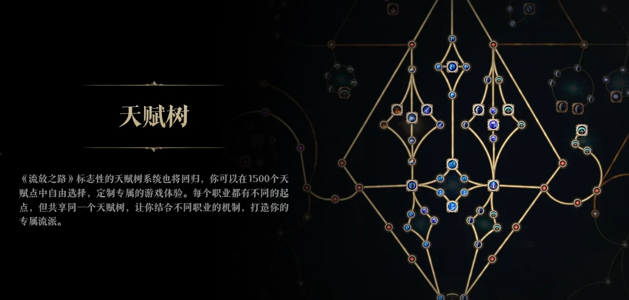 流放之路降临好玩吗,流放之路降临评测