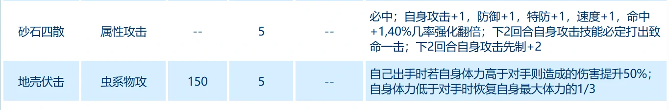 赛尔号巅峰之战米特拉异虫怎么样,赛尔号巅峰之战米特拉异虫技能介绍