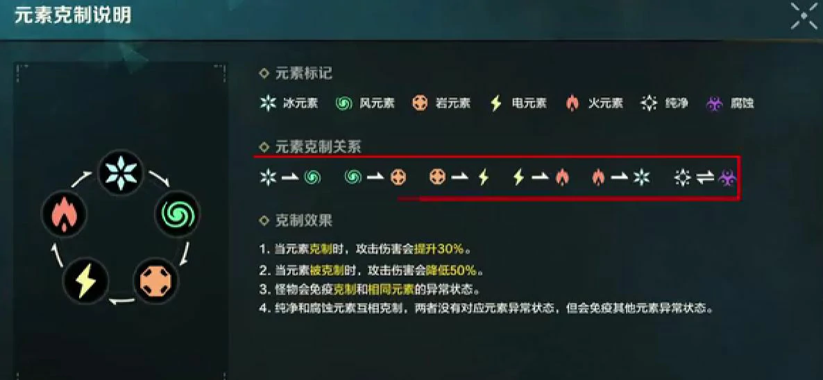 荒野起源元素系统怎么玩,荒野起源元素系统玩法攻略