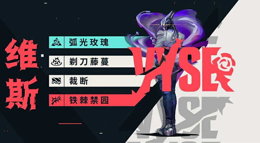 无畏契约源能行动哨卫英雄有哪些,无畏契约源能行动强势哨卫推荐,无畏契约