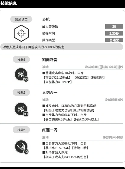 胜利女神新的希望红莲技能有哪些,胜利女神手游红莲角色强度分析,胜利女神