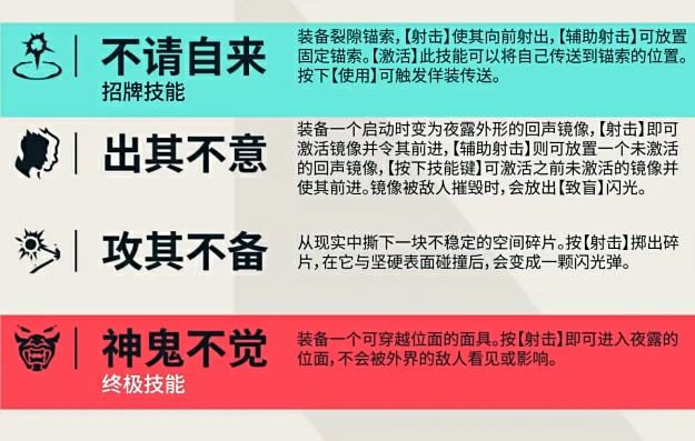 无畏契约源能行动夜露厉害吗,无畏契约源能行动夜露技能介绍,无畏契约