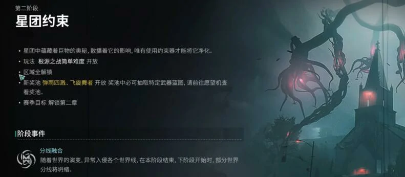 七日世界战术激光指示器怎么拿,七日世界战术激光指示器获取攻略