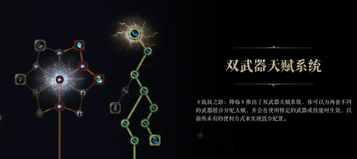 流放之路降临好玩吗,流放之路降临评测