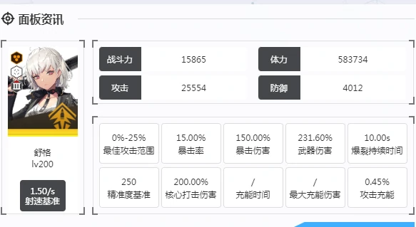 胜利女神新的希望舒格怎么样,胜利女神新的希望舒格介绍,胜利女神