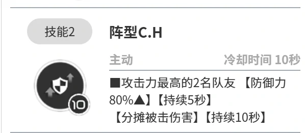 胜利女神新的希望阿尼斯怎么样,胜利女神新的希望阿尼斯详解,胜利女神